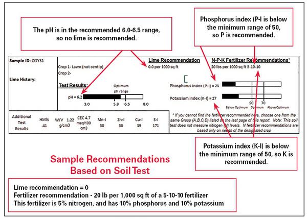 Figure 1–26. Soil test report example 4.